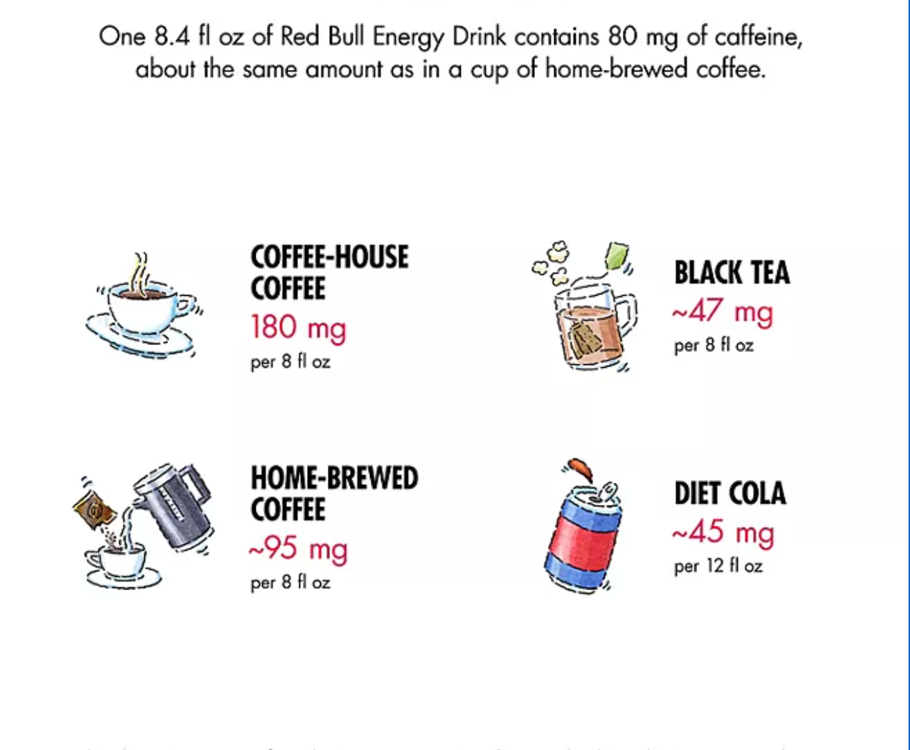 Red Bull Energy (8.4 fl. oz., 24 pk.)