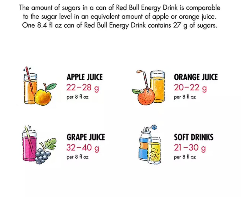 Red Bull Energy (8.4 fl. oz., 24 pk.)