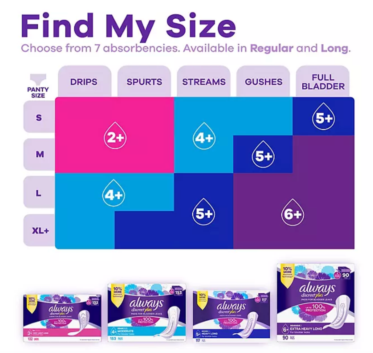 Always Discreet Incontinence Pads, Heavy Long (117 ct.)