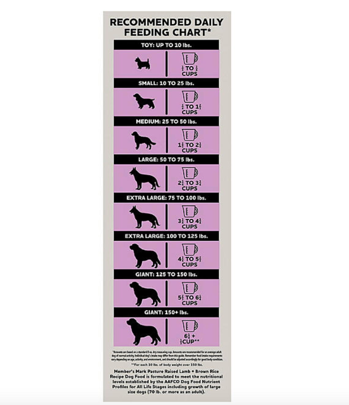 Pasture Raised Lamb + Brown Rice Recipe Dry Dog Food (35 lbs.)