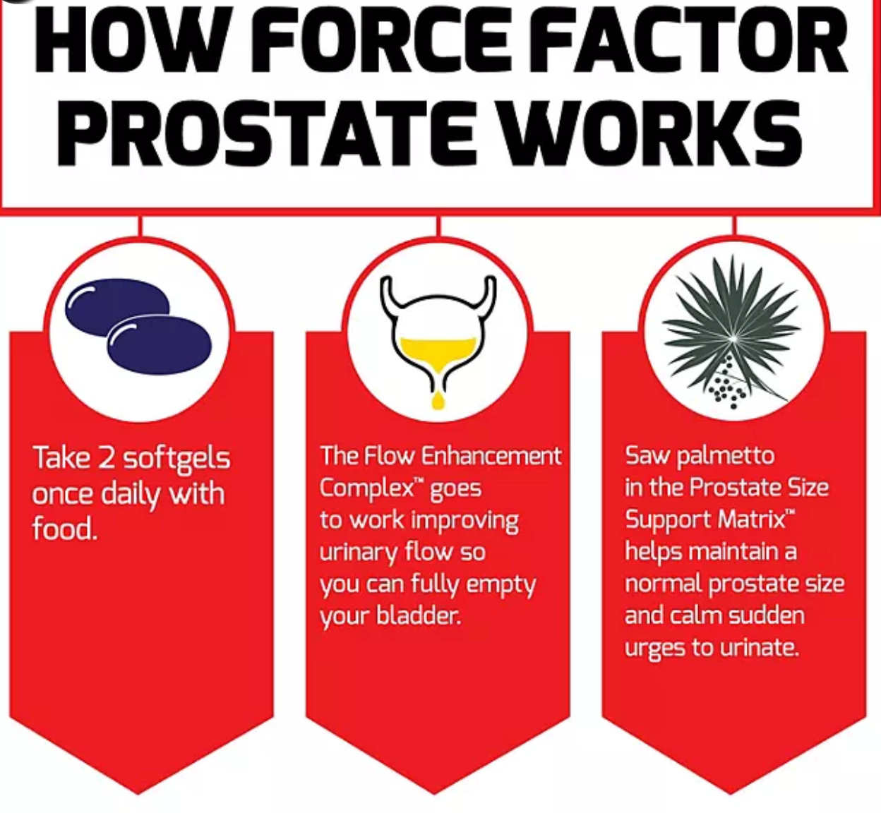 Force Factor Prostate Support Supplement Softgels 120 ct.