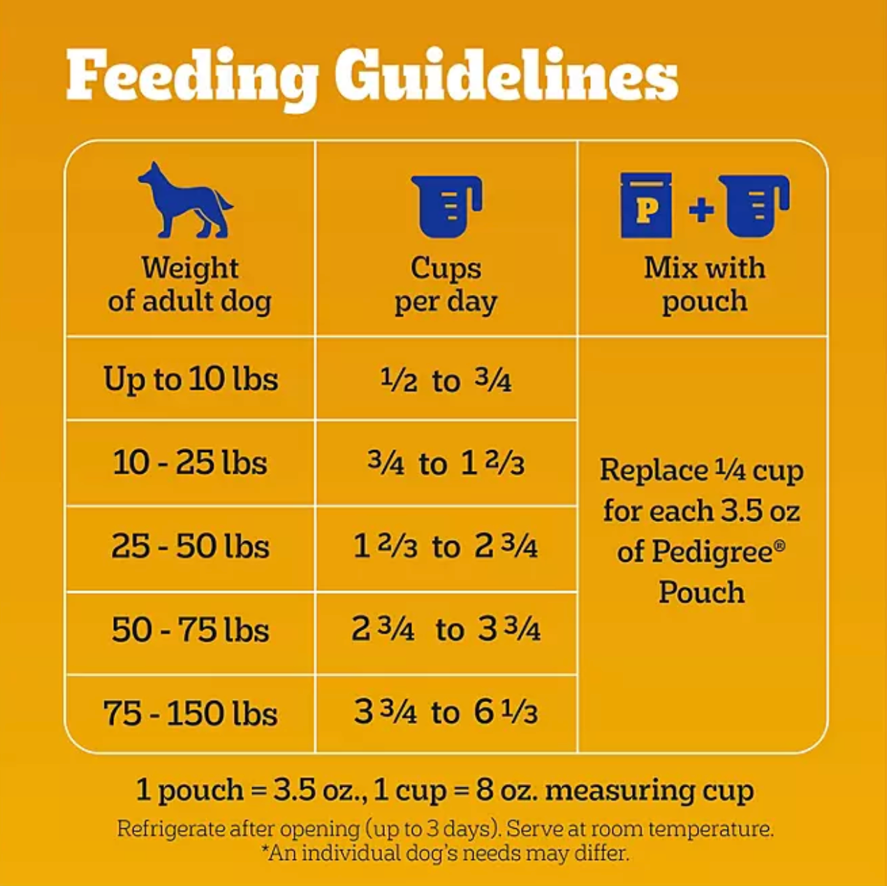 PEDIGREE Adult All Breed Roasted Chicken & Vegetable Dry Dog Food, 50 lbs