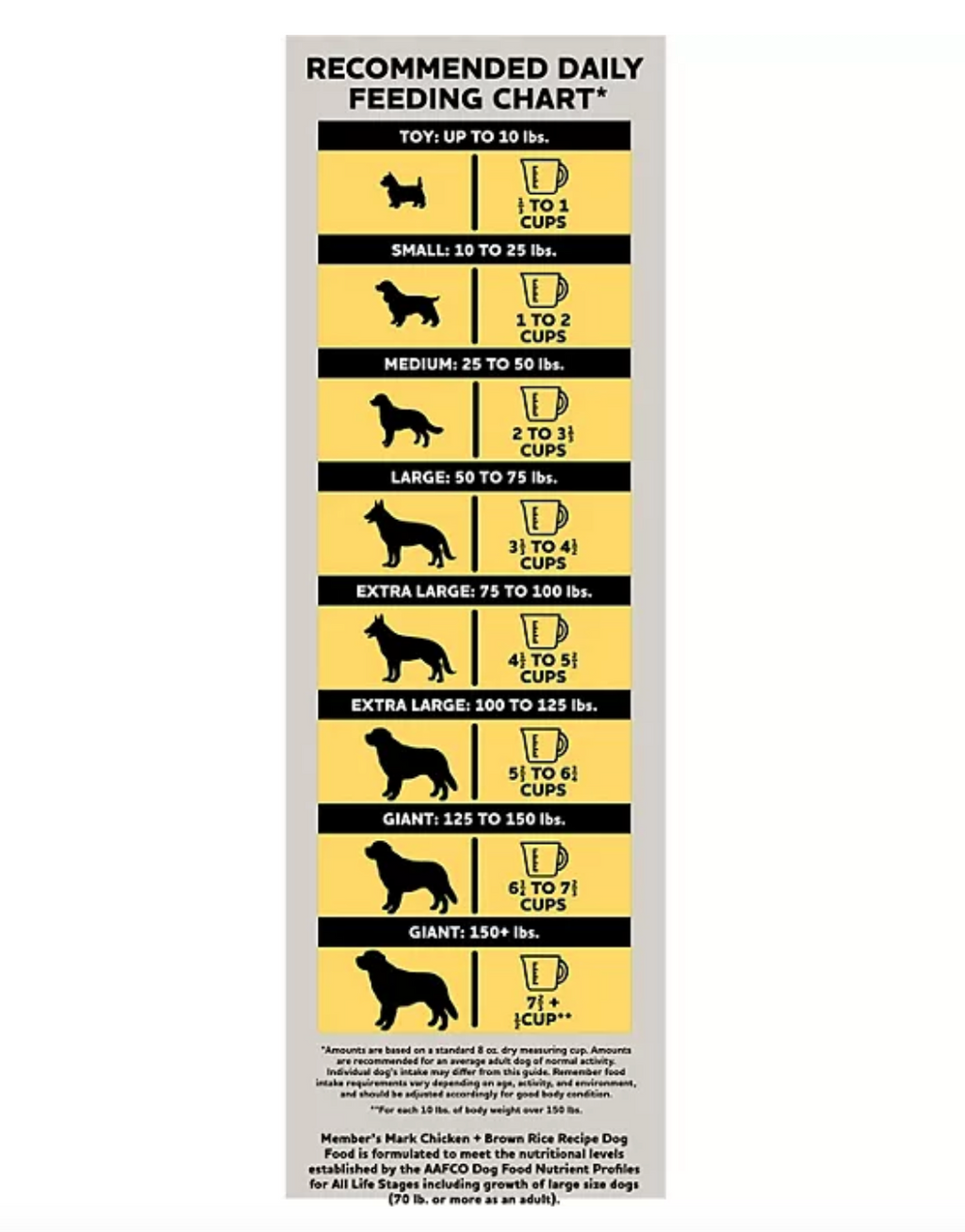 Chicken + Brown Rice Recipe Dry Dog Food, 35 lbs.