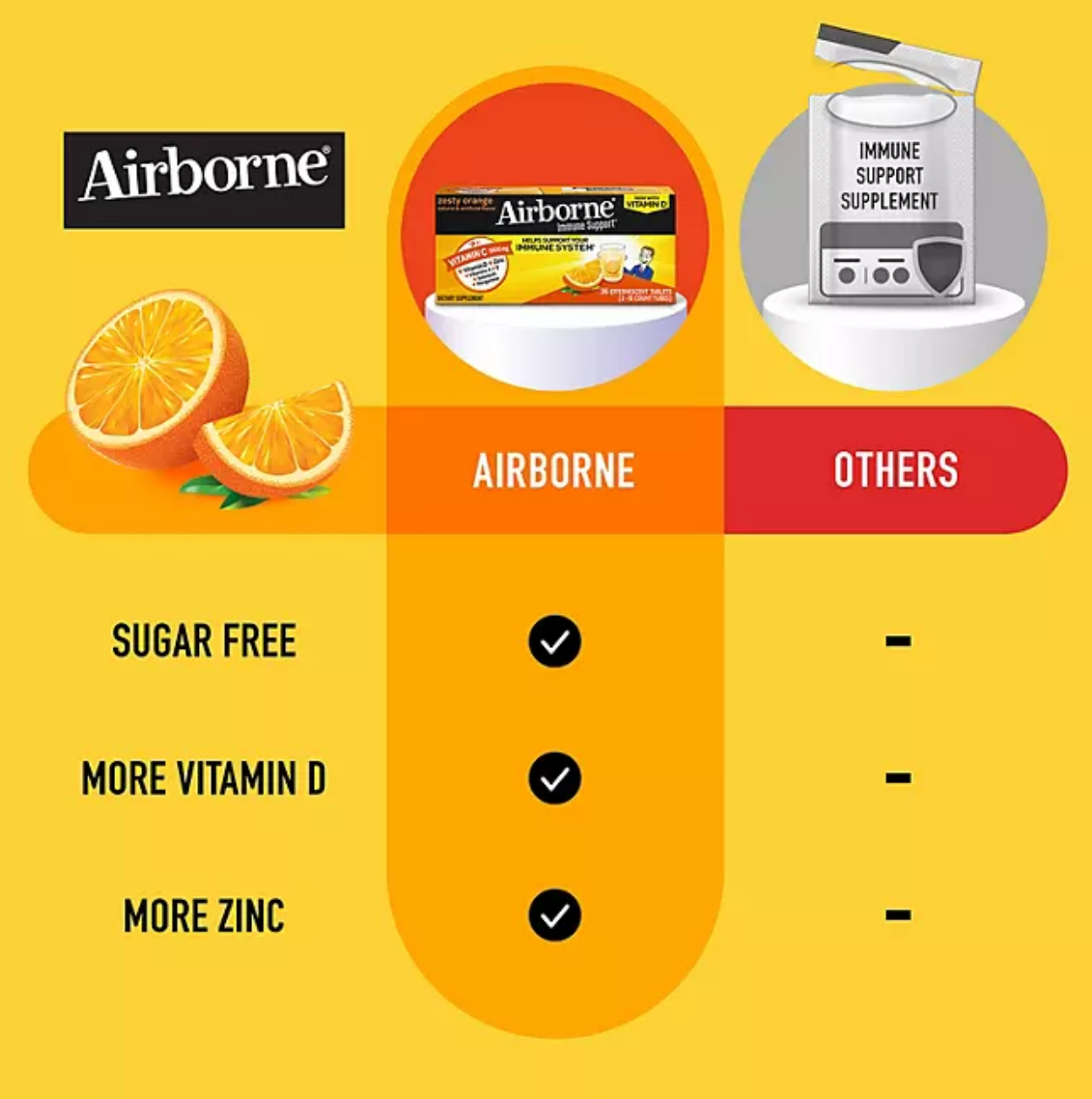 Airborne Immune Support Effervescent Tablets, Sugar-Free Zesty Orange 36 ct.